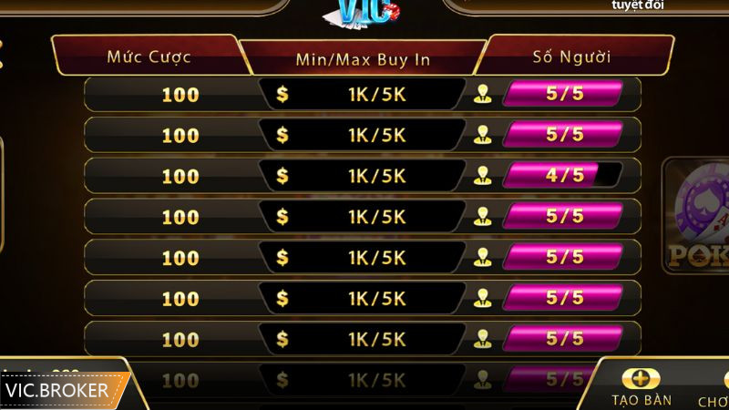 Quy trình diễn ra một ván bài poker trực tuyến